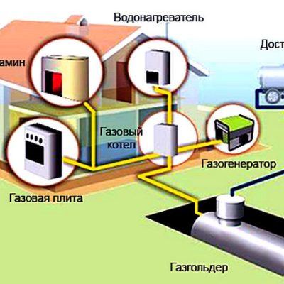 РосАвтономГаз